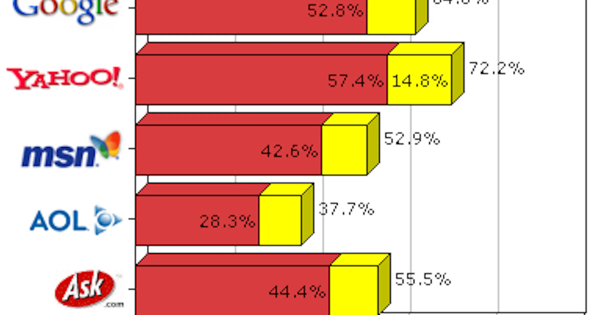 Screensavers zoeken is een gevaarlijke onderneming