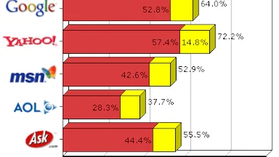 Screensavers zoeken is een gevaarlijke onderneming