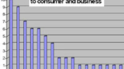 Huidige stand IPv6 in Nederland