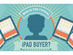 Doorsnee iPad-gebruiker is rijke man met huisdier