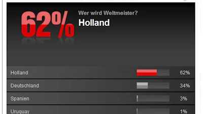 WK 2010: GeenStijl zorgt voor winst op Duitsland