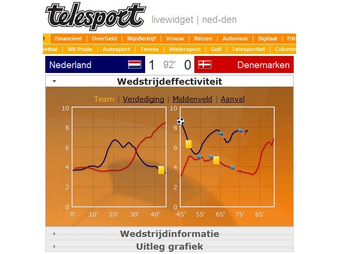 WK 2010: FAQman en Live Widget
