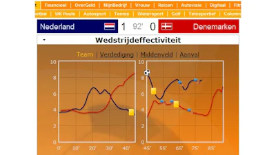 WK 2010: FAQman en Live Widget