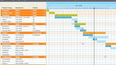 Online plantool Tom's Planner uitgebreid