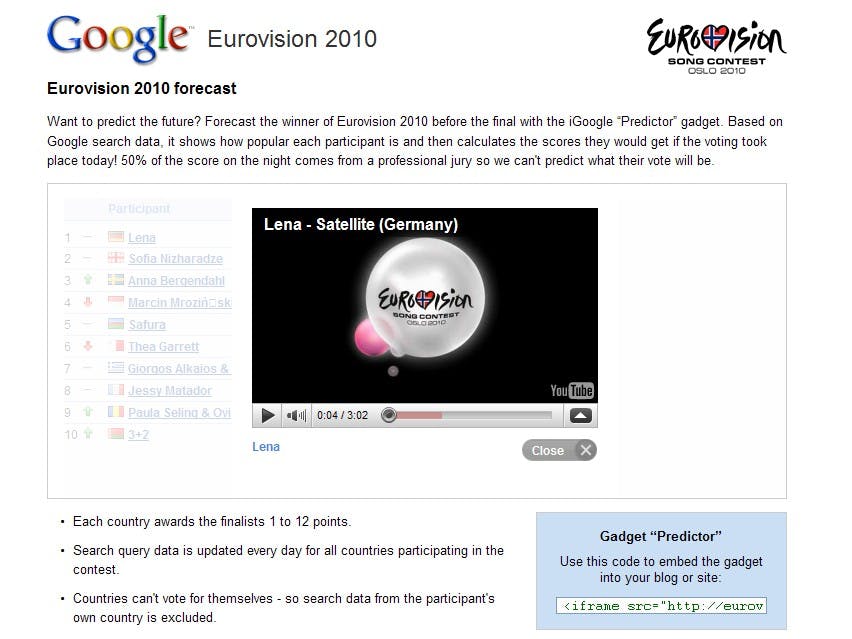 Sieneke wint niet in Oslo, voorspelt Google