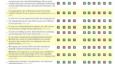 Ecologische 'kieswijzer' van start