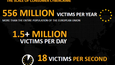 Cybercrime maakt 18 slachtoffers per seconde