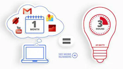 Google-zoekopdracht kost 0,0003 kWh energie
