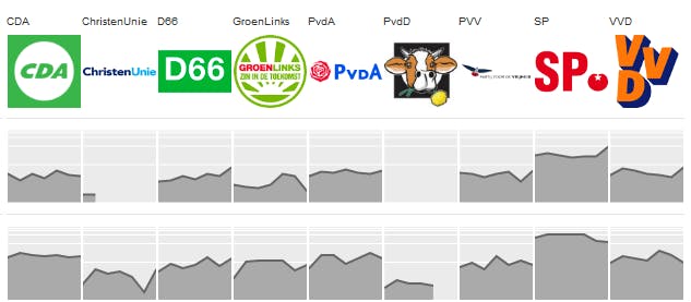 Google speelt handig in op verkiezingen 2012