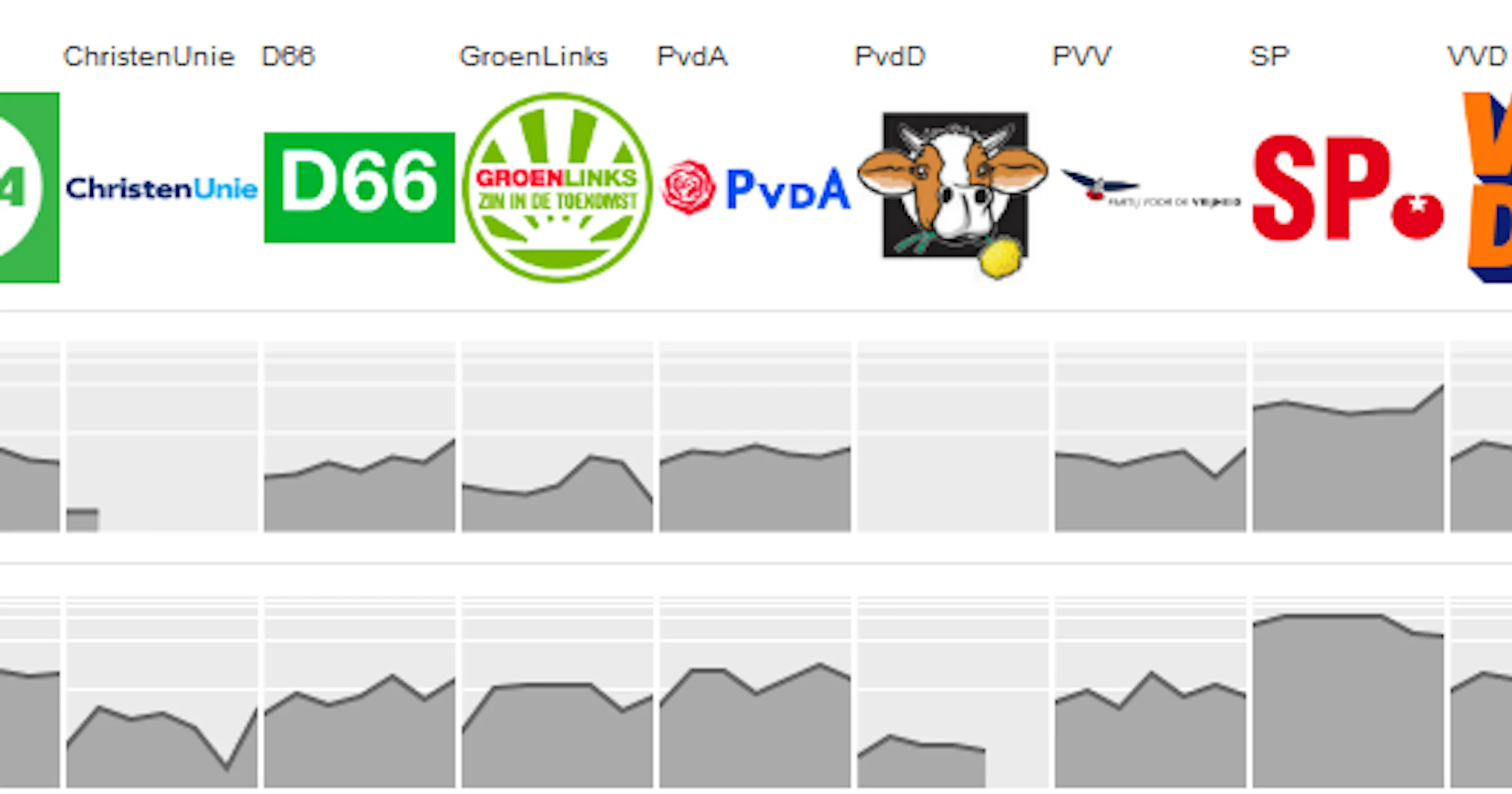 Google speelt handig in op verkiezingen 2012