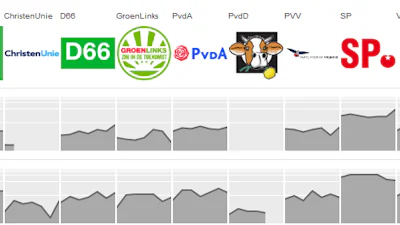 Google speelt handig in op verkiezingen 2012