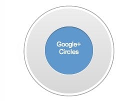 Google+ al groot succes 