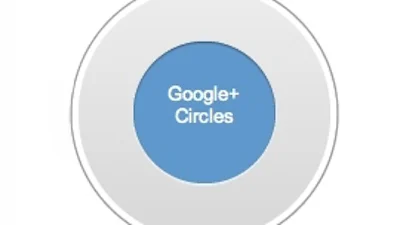 Google+ al groot succes