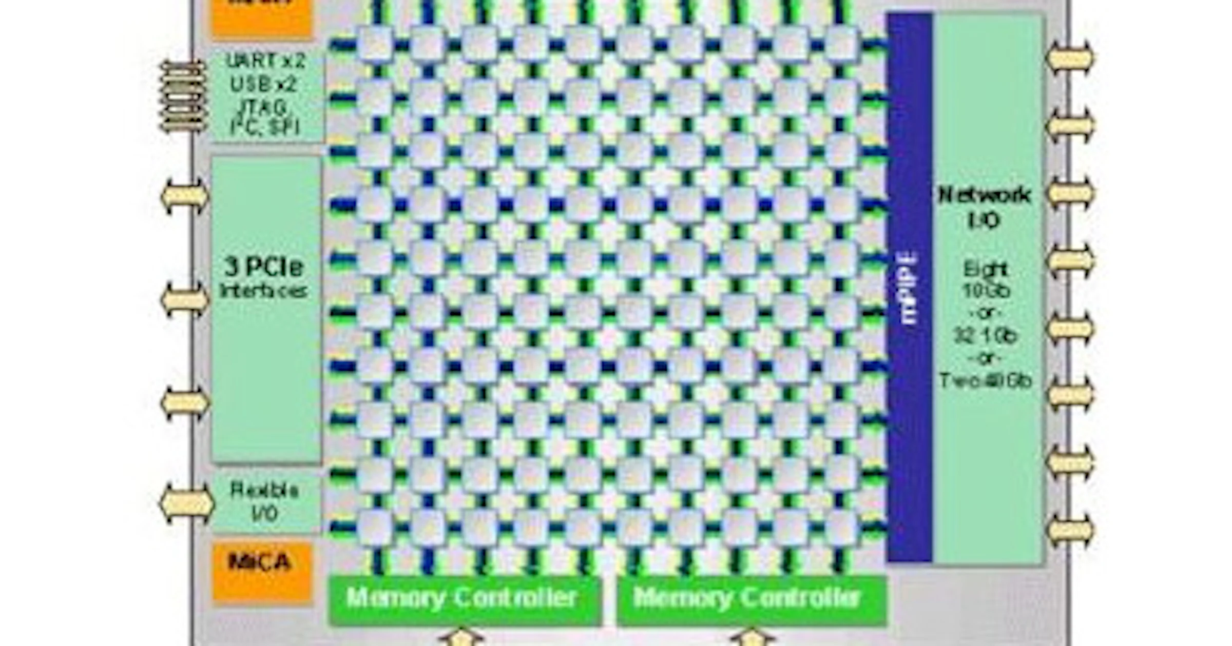 100-core processor van Tilera op komst