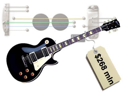 Google Doodle Les Paul kost $268 miljoen