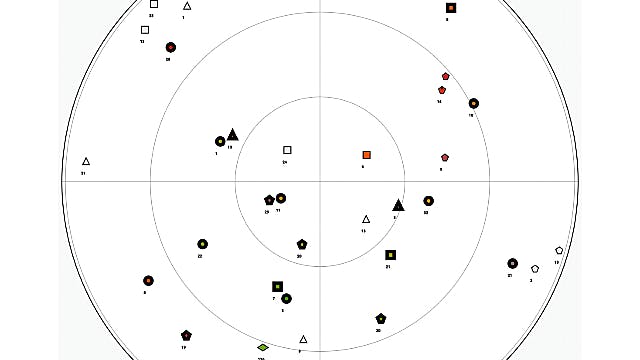 Test de GPS-ontvanger in je Android-toestel