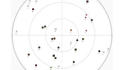 Test de GPS-ontvanger in je Android-toestel