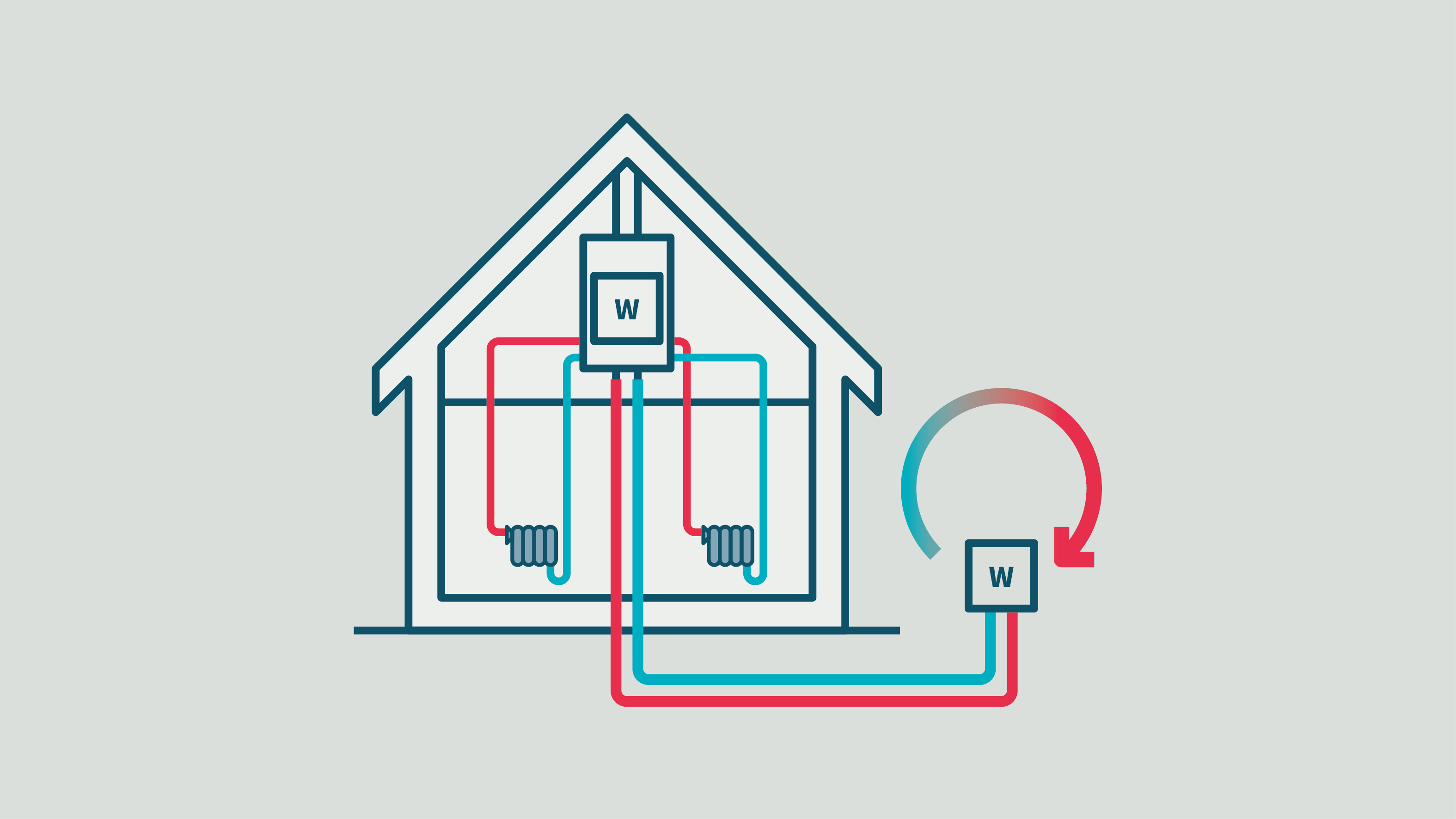 Het principe van een lucht-waterwarmtepomp met een binnen- en een buiten-unit.