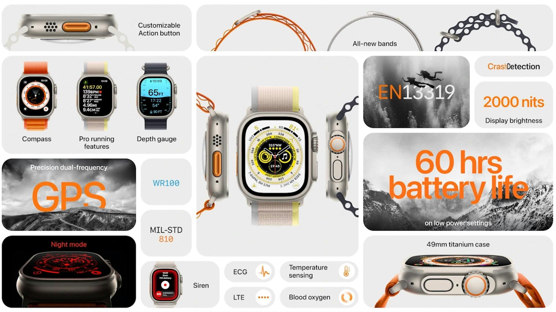 Een overzicht van de features die de Apple Watch Ultra rijk is.