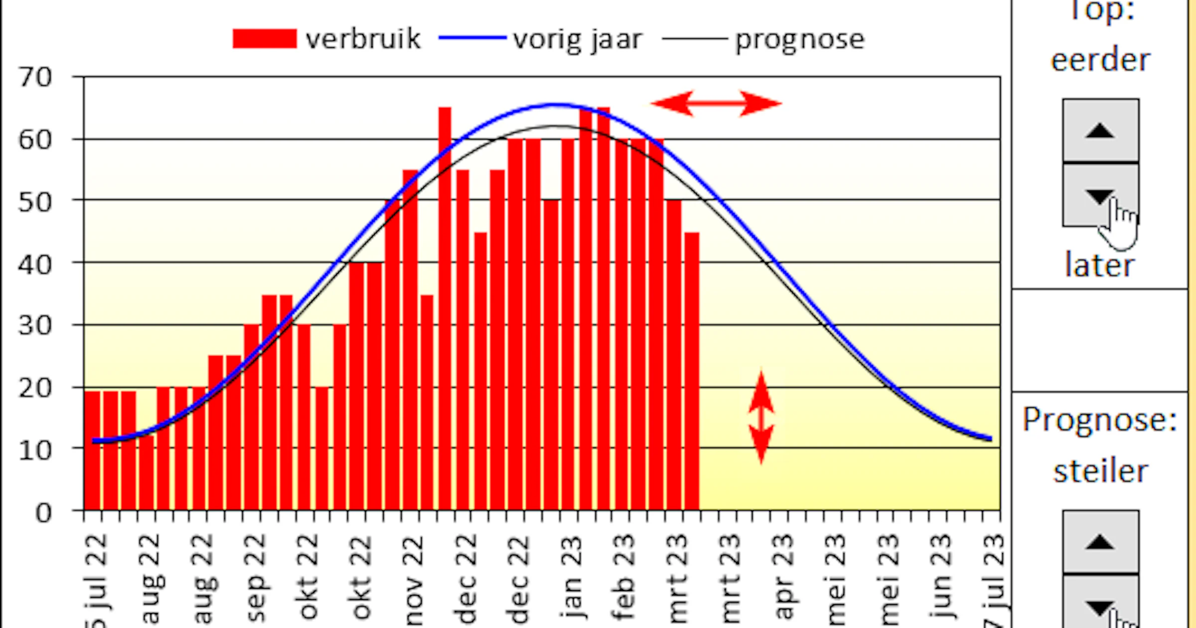 Meterstanden in Excel - Bespaar op je energiekosten