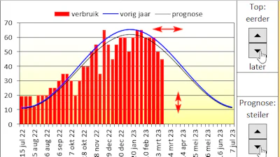 Meterstanden in Excel - Bespaar op je energiekosten
