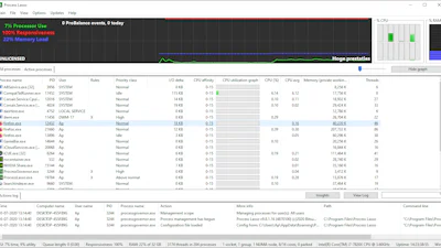 Process Lasso - Optimaliseer uw processor