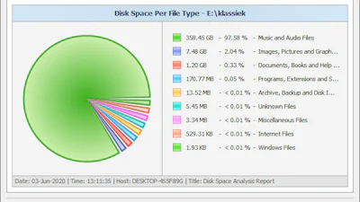 DiskSavy - Rapportage over uw schijfgebruik