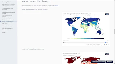 Our World in Data - Feitenkennis