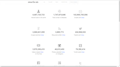 Internet live stats - Live statistieken