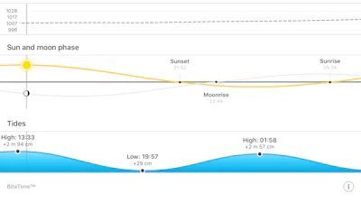 Fishbrain - Waar willen ze het beste bijten en waarin? Fishbrain weet het
