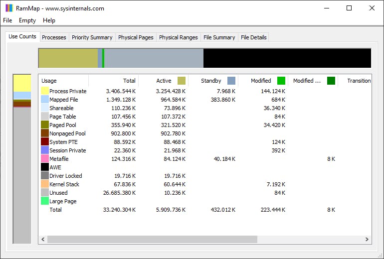 RAMMap - Een gedetailleerde blik op geheugengebruik