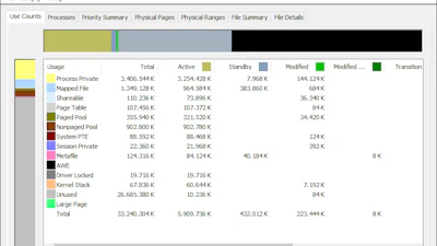RAMMap - Een gedetailleerde blik op geheugengebruik