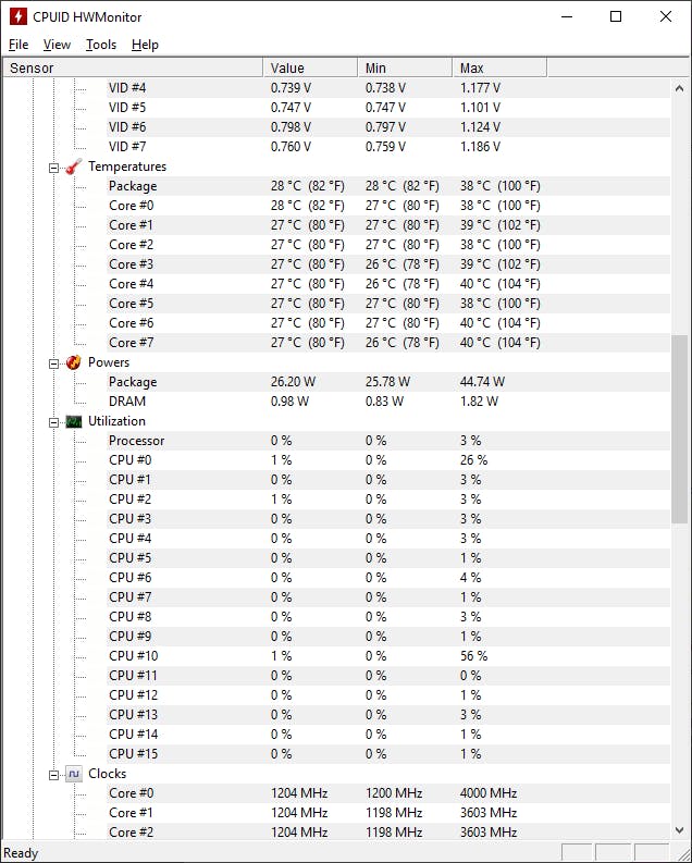 HWMonitor - Een gedetailleerde blik op het welzijn van uw hardware