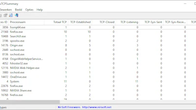 ProcessTCPSummary - Voor wie graag weet welke programma’s data verzenden