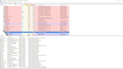 Process Explorer - Het geavanceerdere broertje van Taakbeheer