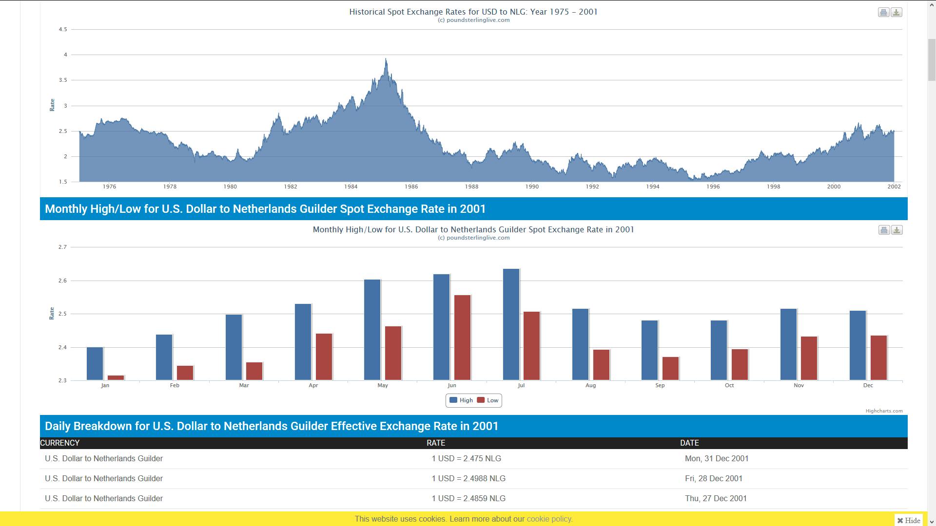 Poundsterlinglive Long Term Data - Historische valutakoersen voor iedereen