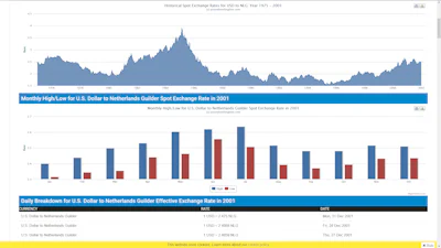 Poundsterlinglive Long Term Data - Historische valutakoersen voor iedereen