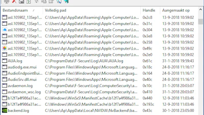 OpenedFilesView - Een overzicht van alle geopende bestanden