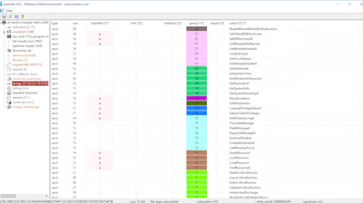PEStudio - Analyseer exe-bestanden op mogelijke risico's