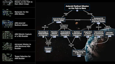 Asteroid Redirect Mission - Science-fiction wordt ooit science-fact