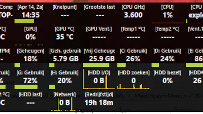 MooO System Monitor - Een uitgebreid instelbare systeemmonitor