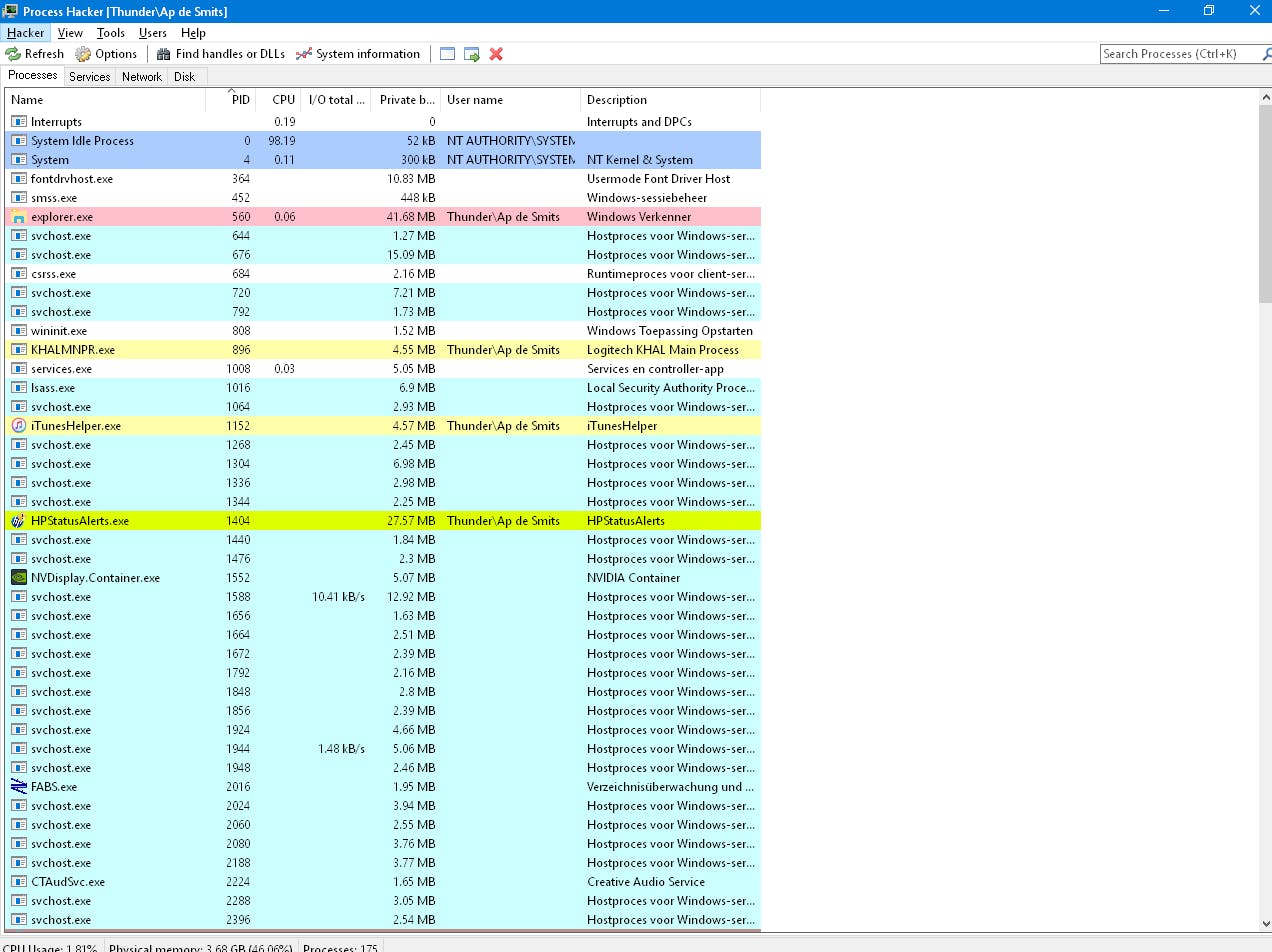 Process Hacker - Een kijkje onder de motorkap van Windows