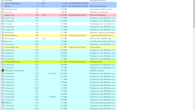 Process Hacker - Een kijkje onder de motorkap van Windows