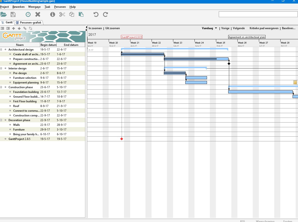 GanttProject - Maak van complexe klussen een project