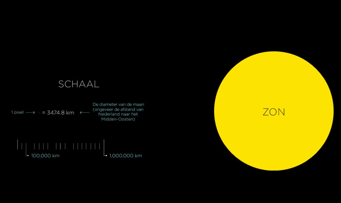 PixelSpace - De ultieme atlas van het zonnestelsel