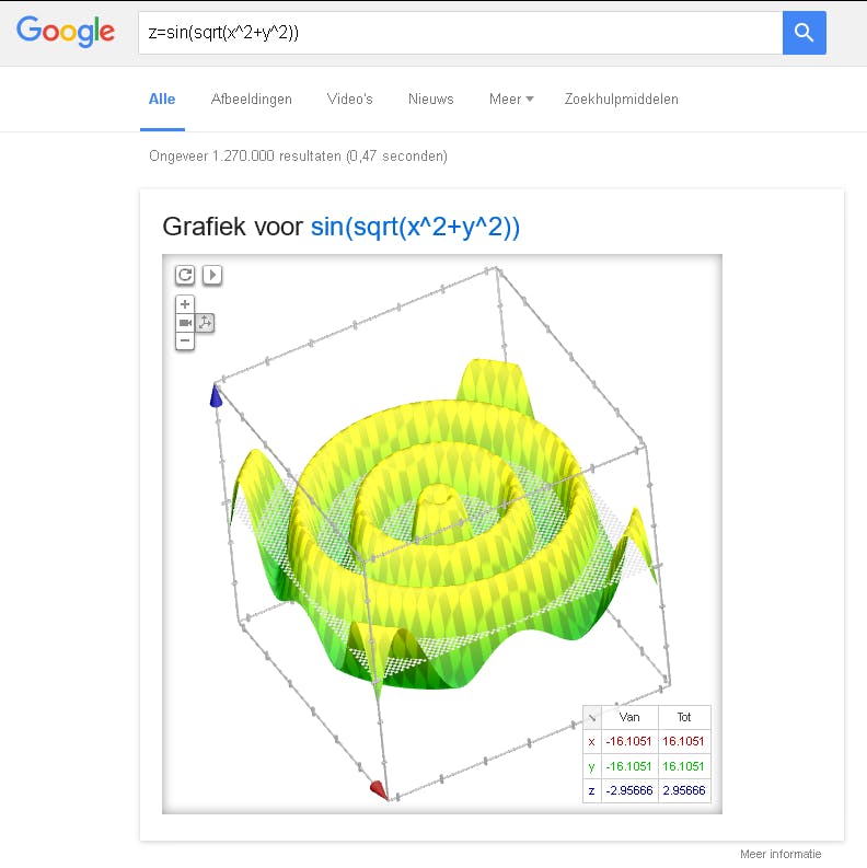 Grafieken in Google - Grafieken maak je eenvoudig met Google