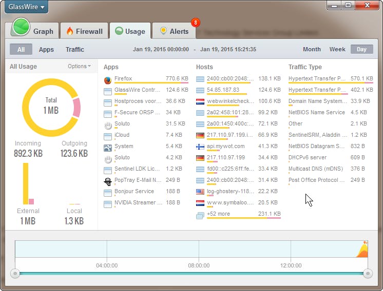 Glasswire - Beveilig en bekijk uw internetverkeer