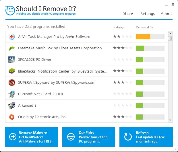 Should I Remove It? - Wat kan er de prullenbak in?