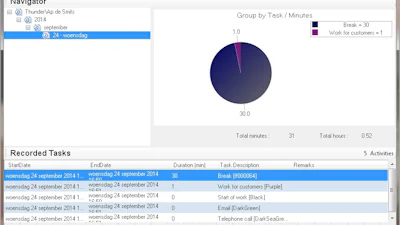TaskClerk - Hou zicht op uw werktijden
