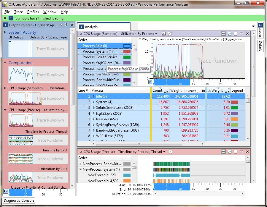 Windows Performance Analyzer - Analyseer uw computeractiviteit
